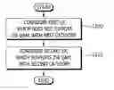 Fig. 01 - Method and apparatus for indicating user equipment capability in wireless communication system