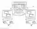 Fig. 01 - Distributed software defined wireless packet core system