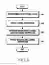 Fig. 09 - Method and apparatus for broadcasting using channel information