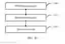 Fig. 19 - Data transmission method, base station, and user equipment