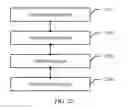 Fig. 22 - Data transmission method, base station, and user equipment