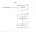 Fig. 01 - Communication apparatus and communication method