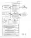 Fig. 13 - Methods and apparatus to transmit data in a connectionless mode