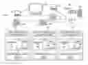 Fig. 01 - Using communication devices for providing network access