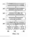 Fig. 04 - Using communication devices for providing network access
