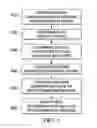 Fig. 06 - Using communication devices for providing network access