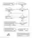 Fig. 06 - Updating connectivity with a communication network and methods thereof