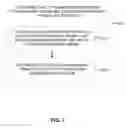 Fig. 08 - Setting transmission parameters in a shared communication medium
