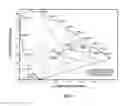 Fig. 02 - Systems and methods for controlling the spectral content of LED lighting devices