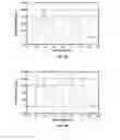 Fig. 06 - Systems and methods for controlling the spectral content of LED lighting devices