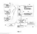 Fig. 03 - System for prediction and control of drydown for windrowed agricultural products