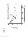 Fig. 03 - Formulas comprising optimised amino acid profiles