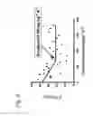 Fig. 04 - Formulas comprising optimised amino acid profiles