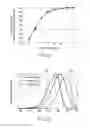 Fig. 03 - Endoscope