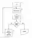 Fig. 01 - Automatic method for measuring and processing blood pressure