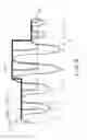 Fig. 10 - Impedance measuring circuit
