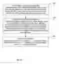 Fig. 08 - Method and system for assessment of cognitive function based on electronic device usage