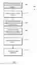 Fig. 05 - Confirming sleep based on secondary indicia of user activity