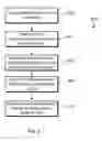 Fig. 06 - Confirming sleep based on secondary indicia of user activity