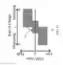 Fig. 06 - Displays for a medical device