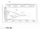Fig. 10 - Displays for a medical device