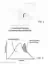 Fig. 03 - SYSTEM FOR ASSESSING BONE FUSION