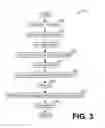 Fig. 03 - Methods and systems for adaptive scan control