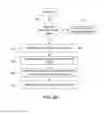 Fig. 05 - Methods and systems for measuring cardiac output