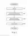 Fig. 07 - TREATMENT METHOD USING ULTRASONIC SURGICAL SYSTEM