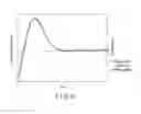 Fig. 09 - TREATMENT METHOD USING ULTRASONIC SURGICAL SYSTEM