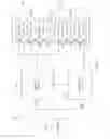 Fig. 10 - Generator for digitally generating combined electrical signal waveforms for ultrasonic surgical instruments