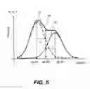 Fig. 07 - Dentition occlusion mapping using elastic foam modeling