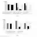 Fig. 02 - Use of cosmetic cleaning compositions as a prebiotic