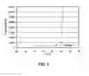 Fig. 02 - Hydroxypropyl methyl cellulose hard capsules and process of manufacture