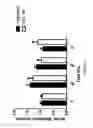 Fig. 07 - Nanostructures for modulating intercellular communication and uses thereof