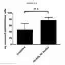 Fig. 43 - Nanostructures for modulating intercellular communication and uses thereof