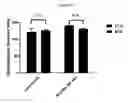 Fig. 44 - Nanostructures for modulating intercellular communication and uses thereof