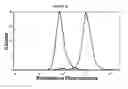Fig. 47 - Nanostructures for modulating intercellular communication and uses thereof