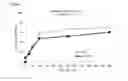 Fig. 07 - NANOCAPSULAR FORMULATION OF ACTIVE PHARMACEUTICAL INGREDIENTS