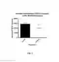 Fig. 04 - Methods of treating neurodevelopmental diseases and disorders