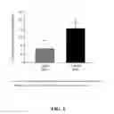 Fig. 03 - Methods of reducing or preventing oxidation of small dense LDL or membrane polyunsaturated fatty acids