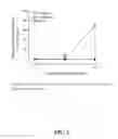 Fig. 06 - Methods of reducing or preventing oxidation of small dense LDL or membrane polyunsaturated fatty acids