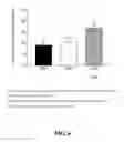 Fig. 07 - Methods of reducing or preventing oxidation of small dense LDL or membrane polyunsaturated fatty acids