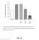 Fig. 09 - Methods of reducing or preventing oxidation of small dense LDL or membrane polyunsaturated fatty acids
