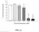 Fig. 14 - Methods of reducing or preventing oxidation of small dense LDL or membrane polyunsaturated fatty acids