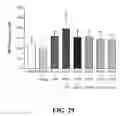 Fig. 30 - Methods of reducing or preventing oxidation of small dense LDL or membrane polyunsaturated fatty acids