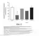 Fig. 33 - Methods of reducing or preventing oxidation of small dense LDL or membrane polyunsaturated fatty acids