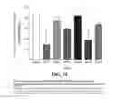 Fig. 35 - Methods of reducing or preventing oxidation of small dense LDL or membrane polyunsaturated fatty acids