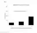 Fig. 03 - METHODS FOR TREATING UREA CYCLE DISORDERS TO PREVENT HYPERAMMONEMIC CRISES BY CONTROLLING BLOOD AMMONIA LEVELS