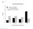 Fig. 04 - METHODS FOR TREATING UREA CYCLE DISORDERS TO PREVENT HYPERAMMONEMIC CRISES BY CONTROLLING BLOOD AMMONIA LEVELS